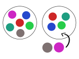 Je sais résoudre un problème de comparaison de collections.
